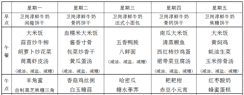 第六周食谱.png
